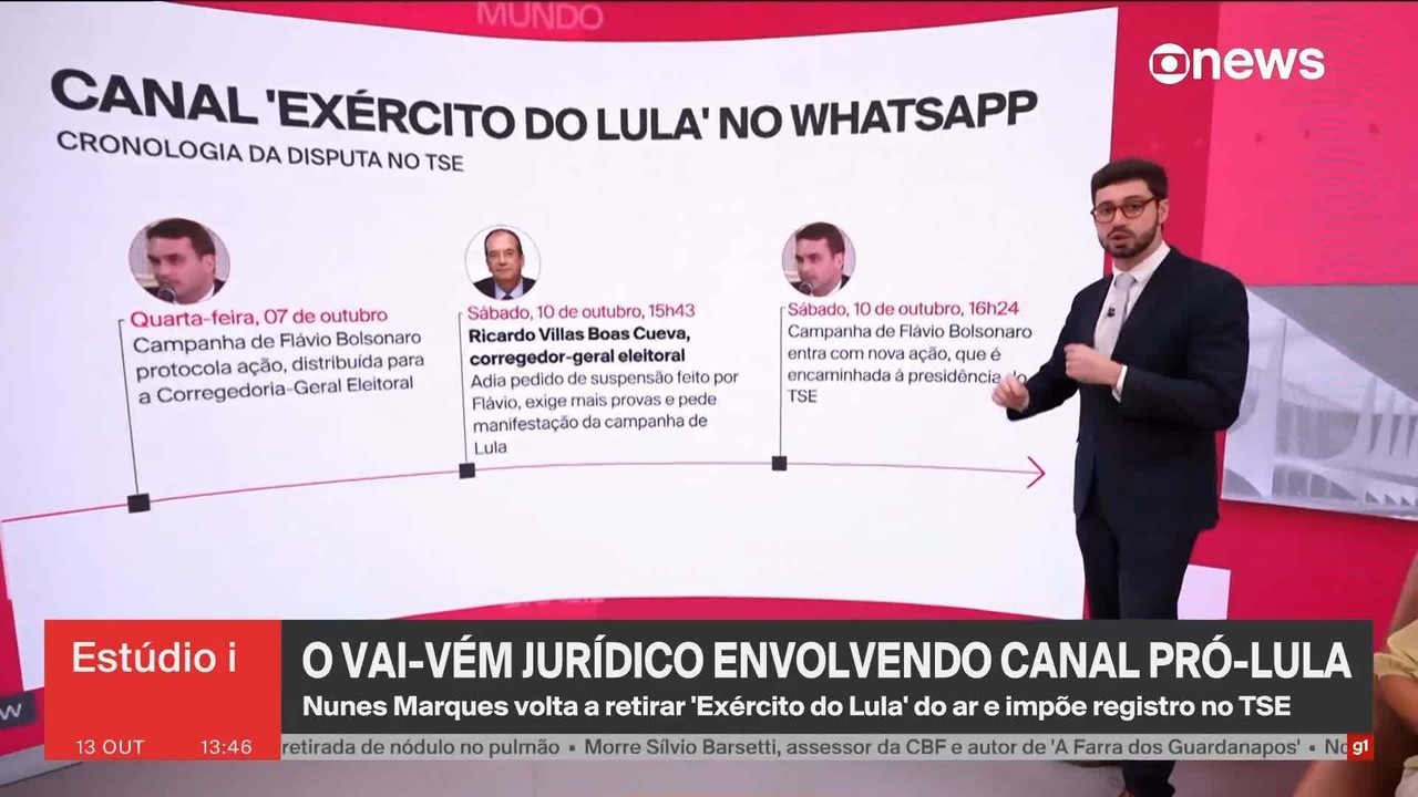 Corregedor eleitoral insiste que discussão sobre 'Exército do Lula' ocorra no plenário do TSE 
