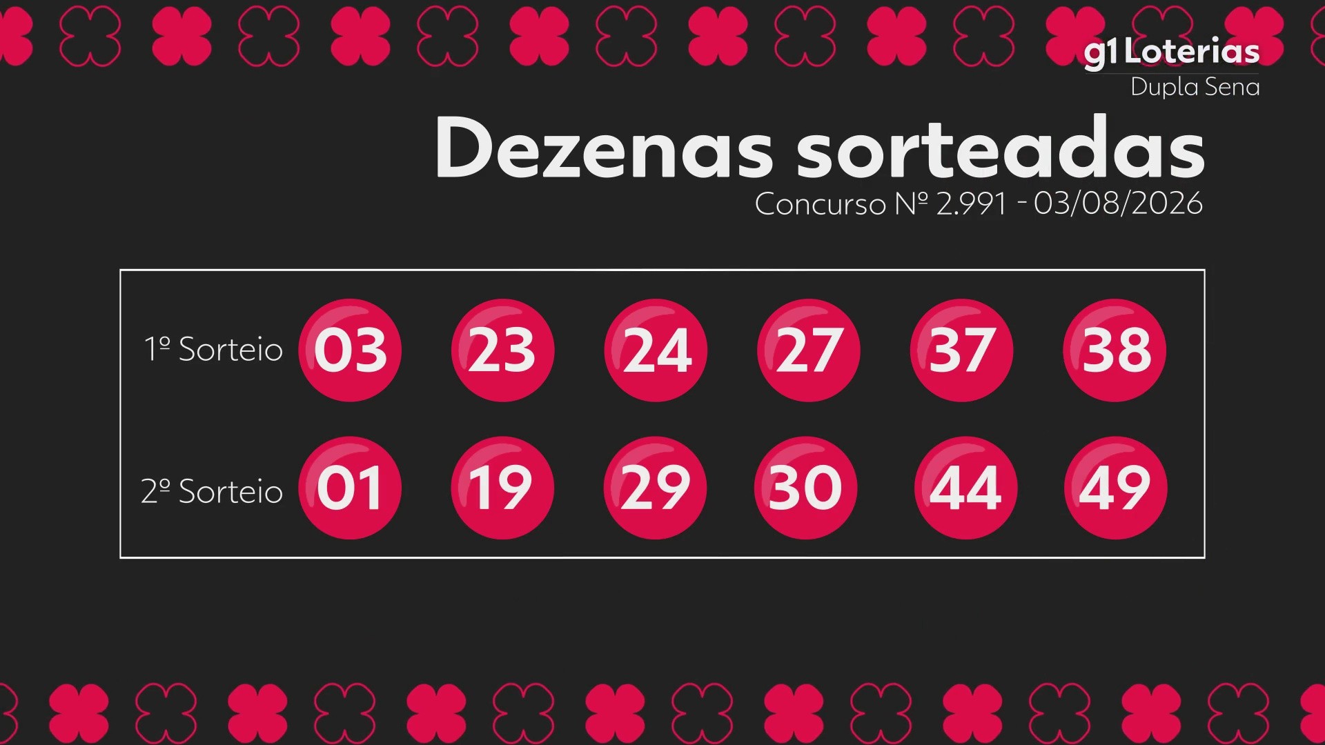 Dupla Sena hoje: resultado do concurso 2991 e números sorteados