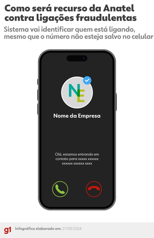 'Não Me Perturbe' não funciona? Por que pessoas recebem ligações de telemarketing mesmo inscritas no serviço da Anatel