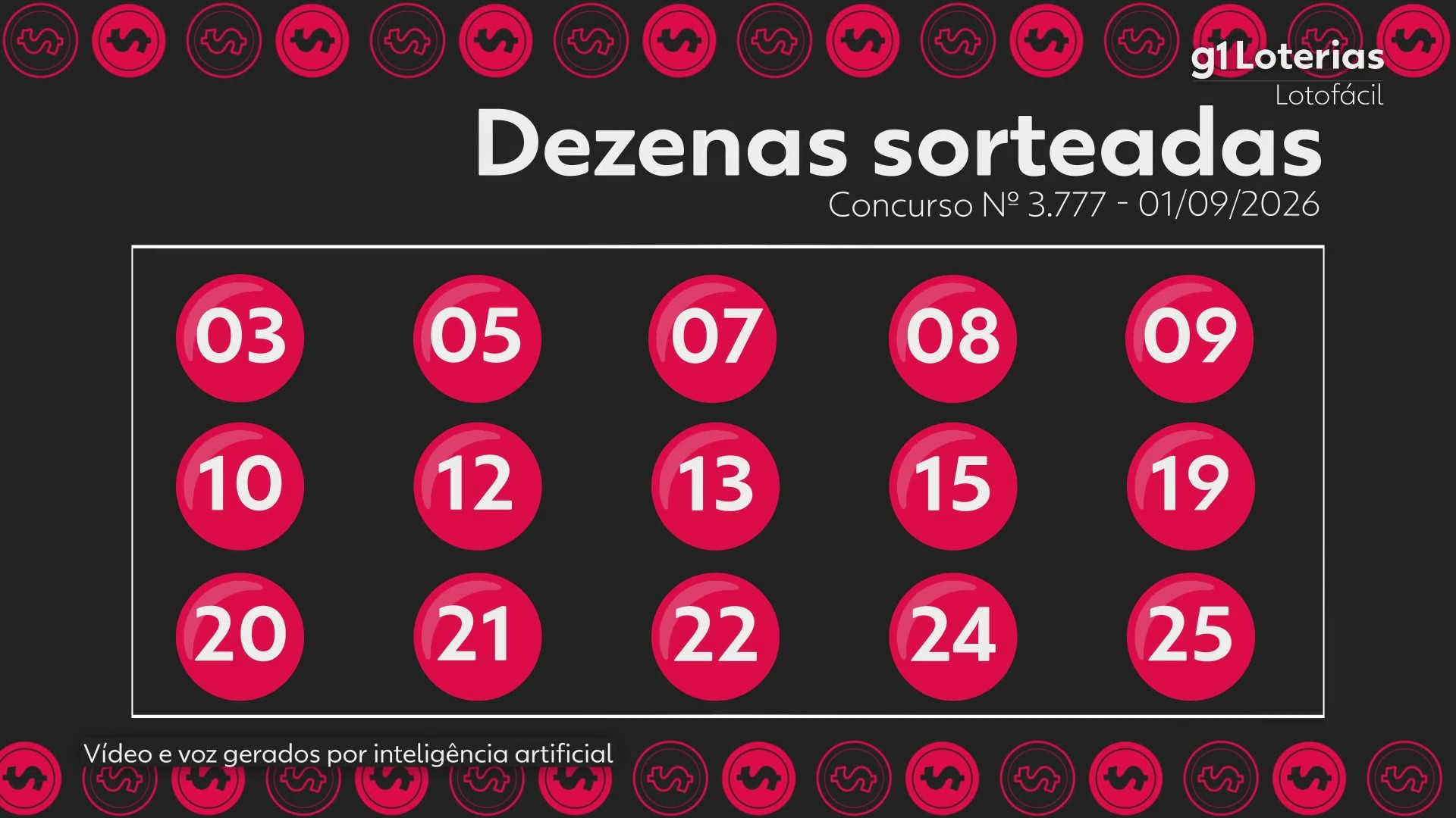 Lotofácil hoje: resultado do concurso 3777 e números sorteados