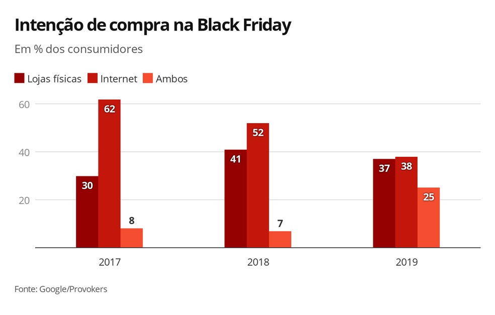 Black friday 2019 new arrivals