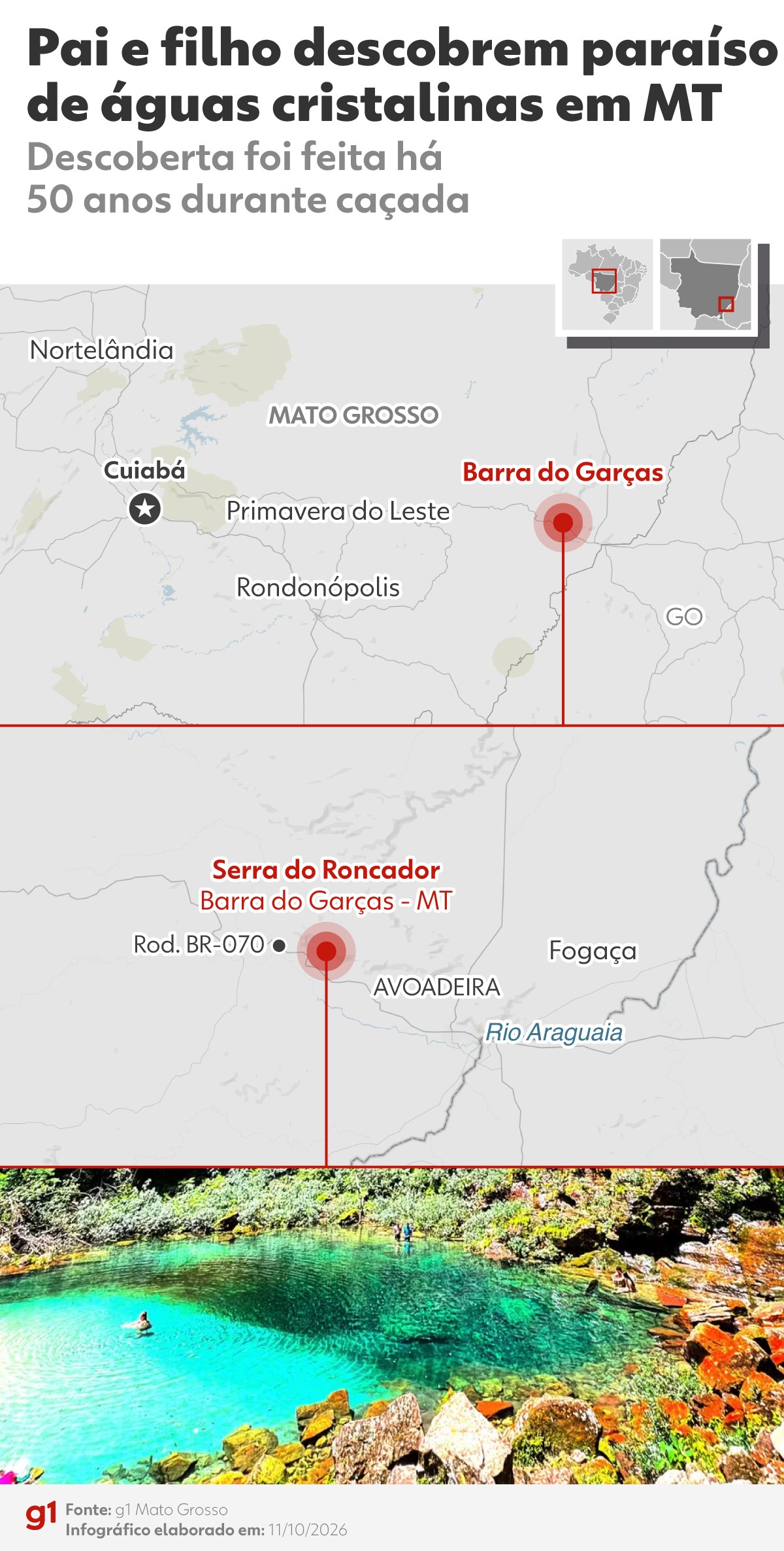 Santuário das Araras em Barra do Garças foi descoberto durante caçada
