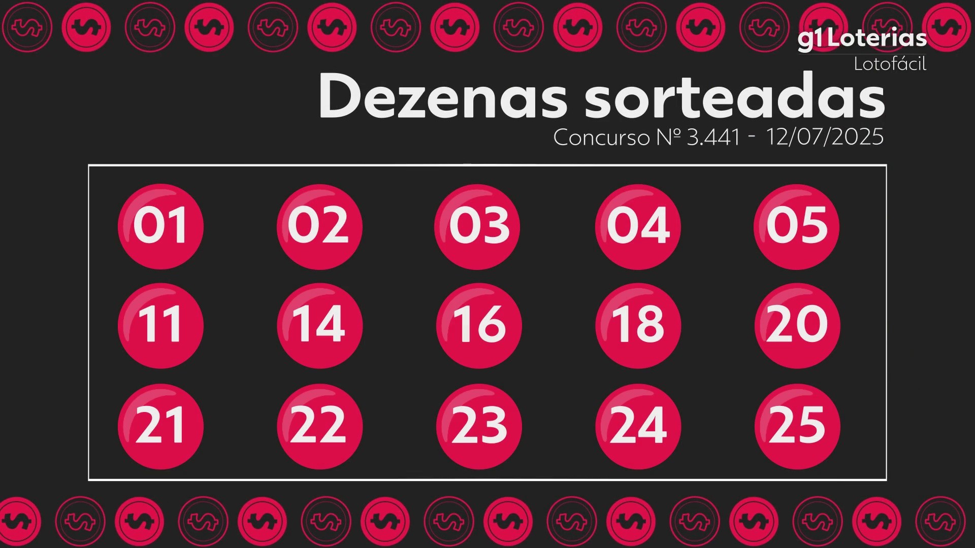 Lotofácil hoje: resultado do concurso 3441 e números sorteados