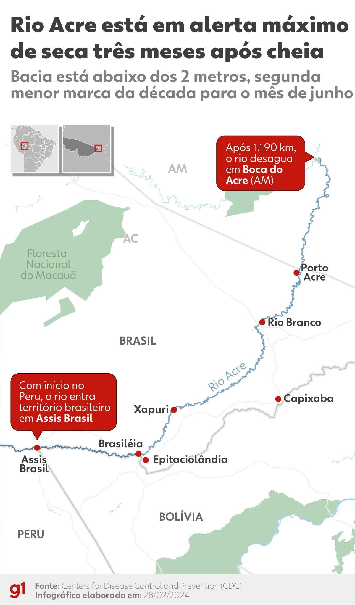 Bacia do Rio Acre está em alerta máximo para seca; veja redução | Acre | G1