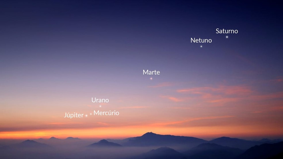 Mercúrio, Marte, Júpiter, Saturno, Urano e Netuno em 3 de junho de 2024. — Foto: Sky Tonight/Reprodução