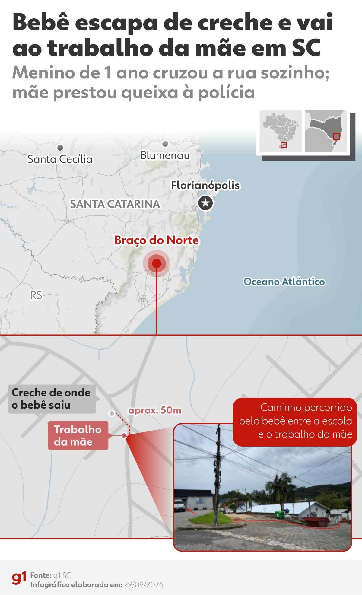 Bebê escapa de creche e anda sozinho até trabalho da mãe em SC: o que se sabe e o que falta saber