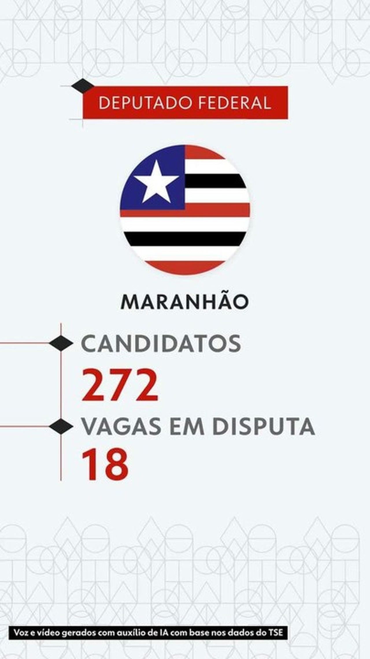 Eleições 2026: veja todos os candidatos a deputado federal no Maranhão