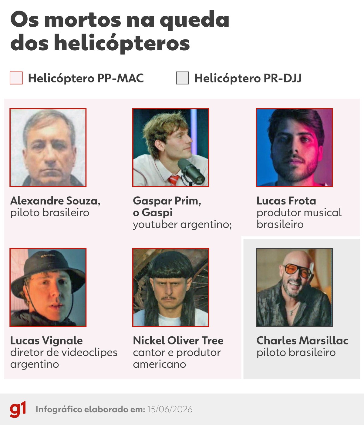 Seis morrem em queda de 2 helicópteros no Recreio; aeronaves colidiram no ar