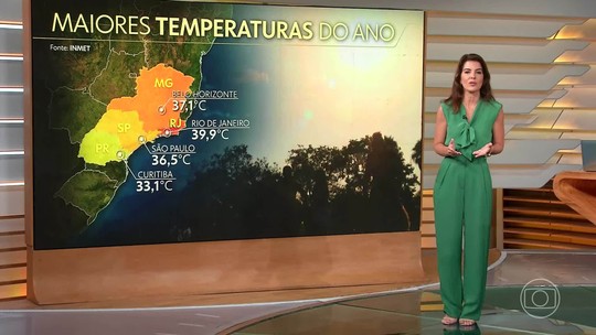 Quatro capitais atingiram suas maiores temperaturas para o ano nesse domingo (24) de calor - Programa: Bom Dia Brasil 
