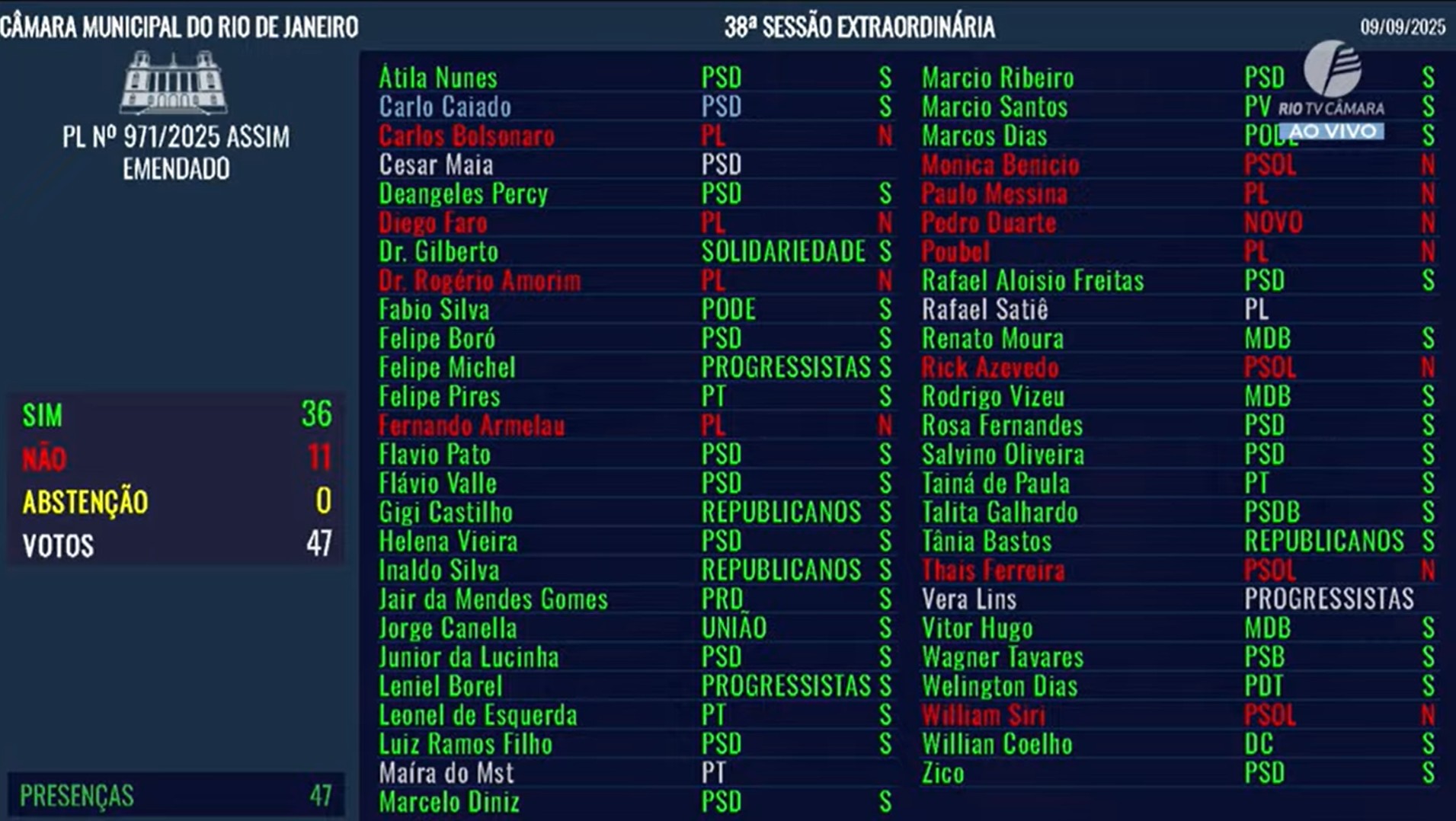 Você Não Tá Convidada pro Meu Bat Mitzvá!