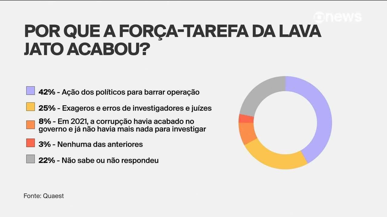 Imagem ilustrativa sobre Lula e 74 alvos da Lava‑Jato se lançam na corrida presidencial de 2026