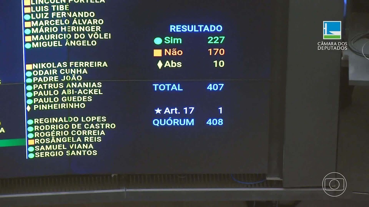 Derrota do Centrão e de Motta, vitória da esquerda e do PL: Glauber fica só com suspensão e Zambelli mantém mandato