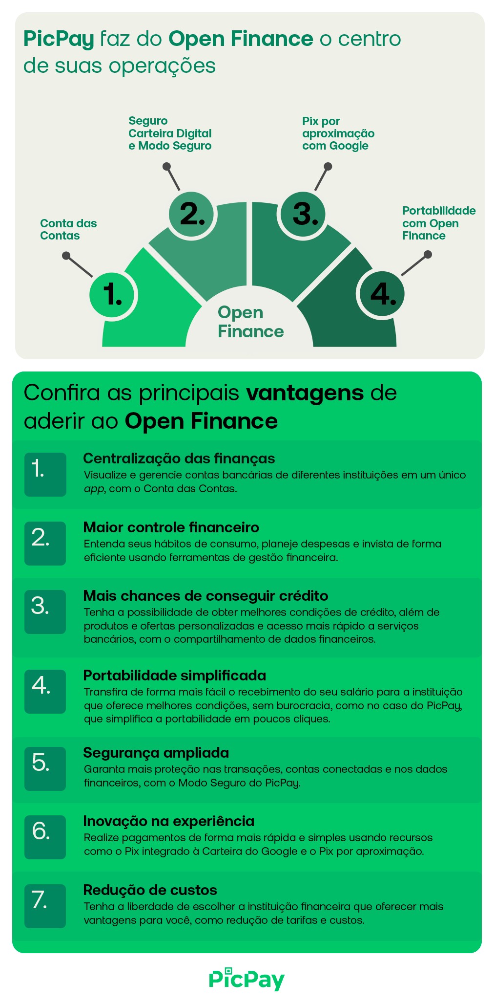 Open Finance no PicPay vale a pena: confira vantagens para o seu dia a dia