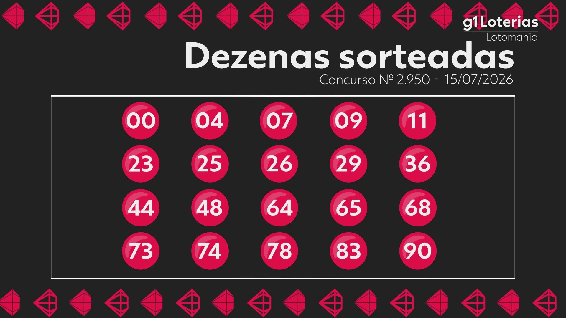 Lotomania hoje: resultado do concurso 2950 e números sorteados