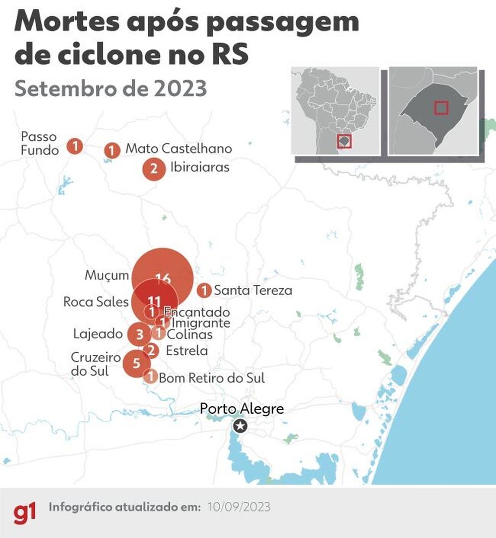 Sobe para 46 o número de mortos após chuvas no RS — Foto: g1