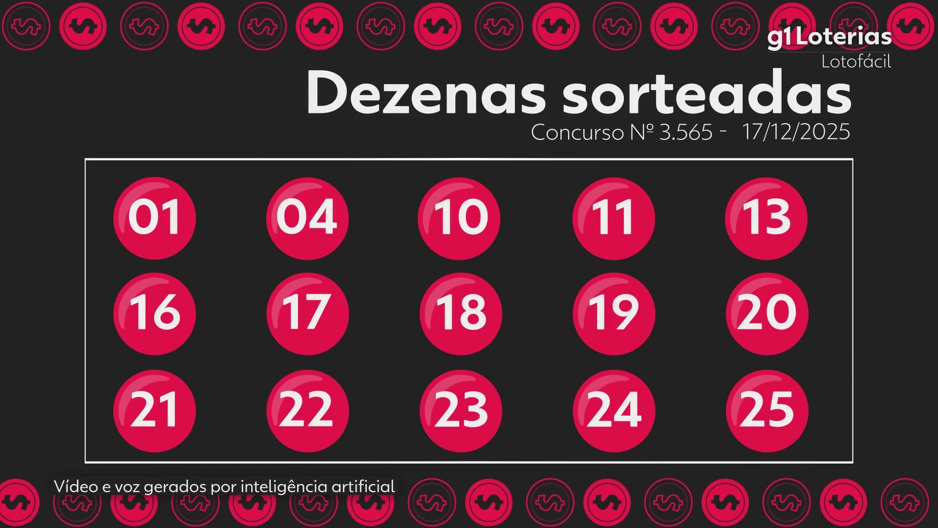 Lotofácil hoje: resultado do concurso 3565 e números sorteados; quatro apostas acertam os 15 números e cada uma leva mais de R$ 1 milhão