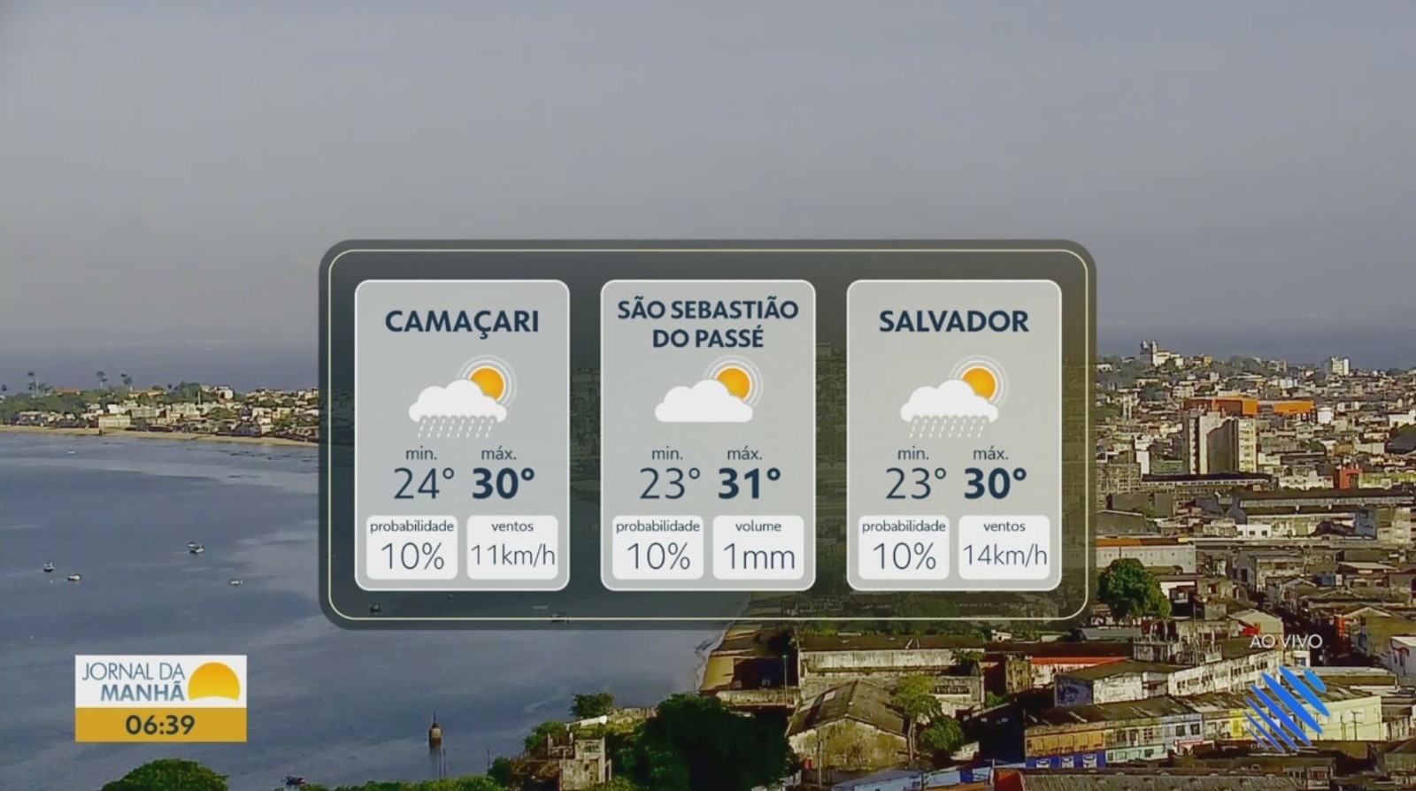 Vídeos do g1 e TV Bahia - segunda-feira, 1° de dezembro de 2025