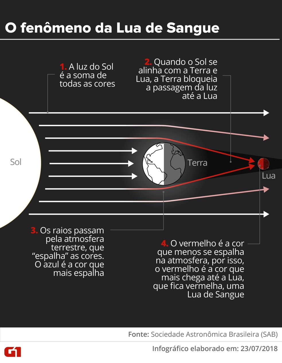 Luz da lua 2018 cheap