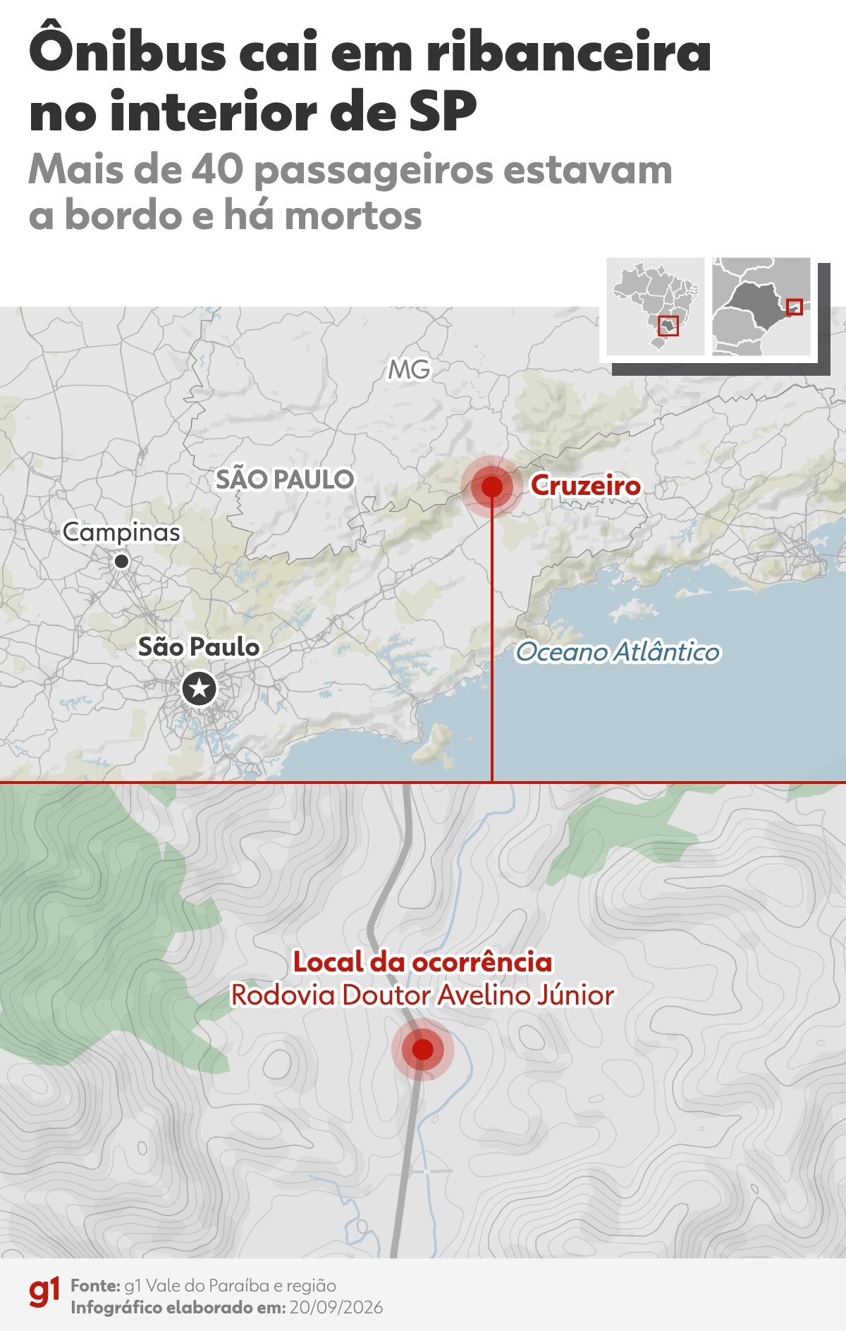 Ônibus que caiu em ribanceira em divisa de SP e MG e matou seis não tinha cadastro na ANTT