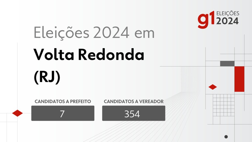 Eleições em 2024 em Volta Redonda — Foto: g1-eleicoes