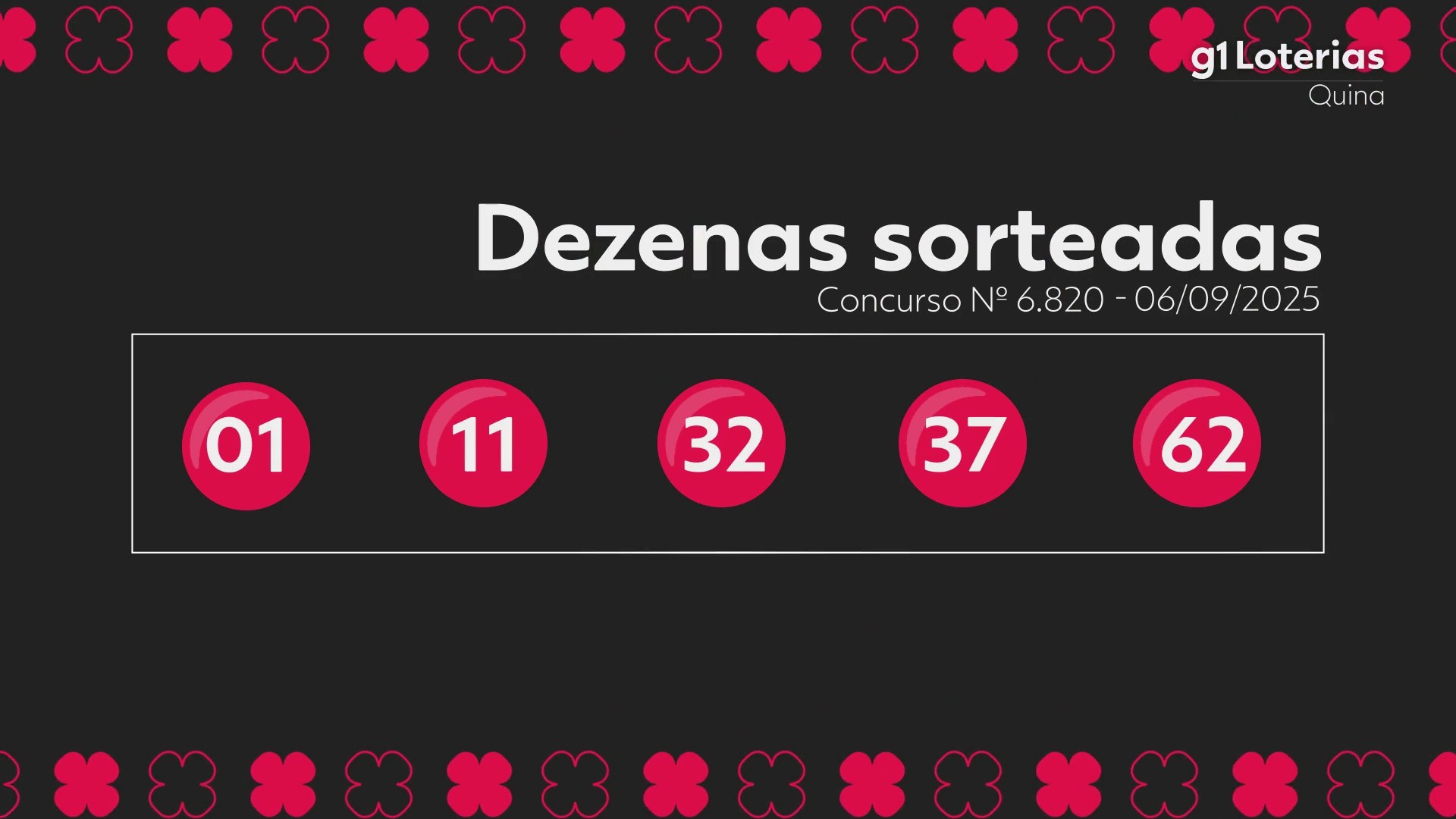 Quina hoje: resultado do concurso 6820 e números sorteados
