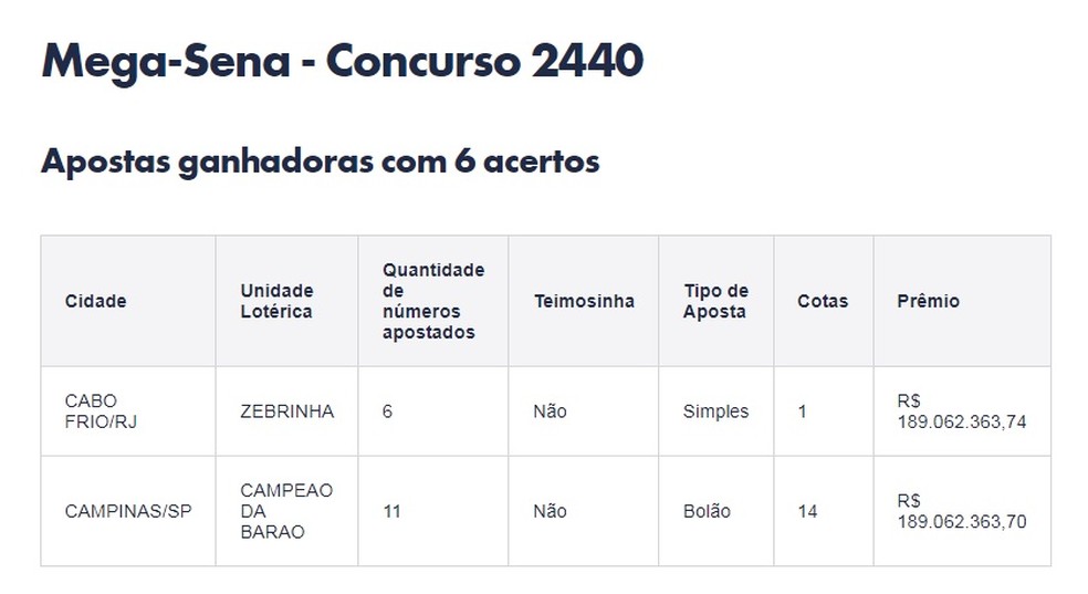 Mega da Virada 2020/2021: como jogar online pelo celular