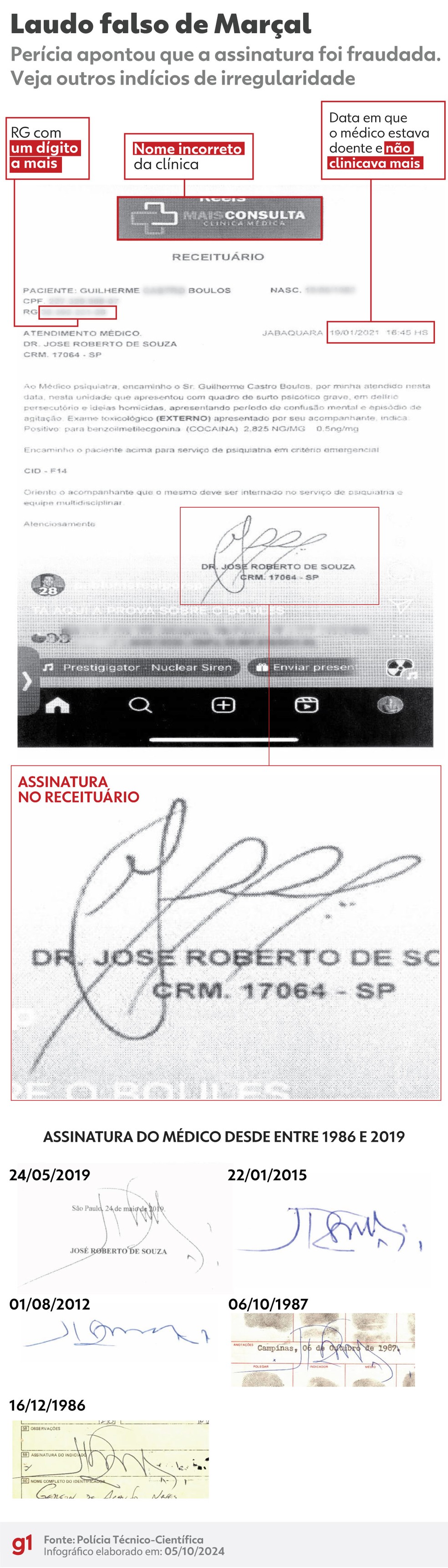 Perícia feita pelo IC em São Paulo — Foto: Arte/g1