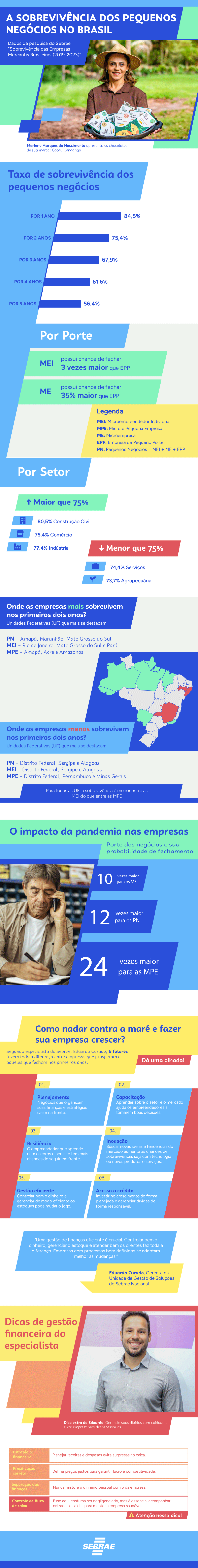 Tenha metas financeiras! “Sem metas, fica difícil medir o sucesso”, diz Eduardo Curado. — Foto: Divulgação