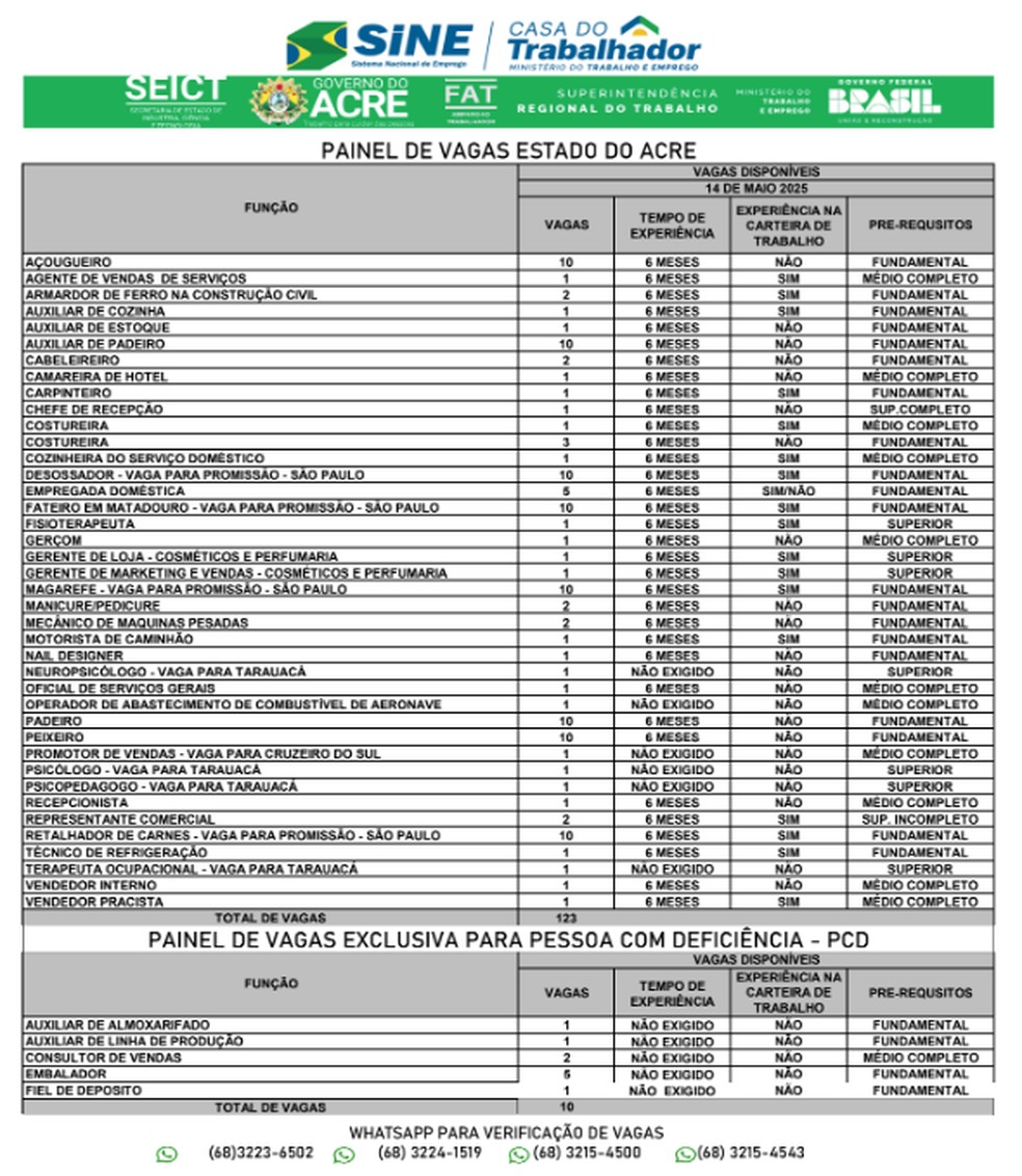 Quadro de vagas do Sine nesta quarta-feira (14) — Foto: Reprodução