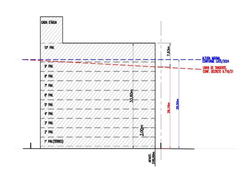 Qual a altura permitida para prédios na orla de João Pessoa? Entenda o que diz a Lei do Gabarito