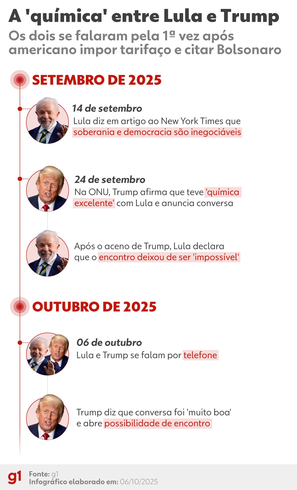 Lula diz que pediu a Trump para Marco Rubio conversar com Brasil 'sem preconceito'