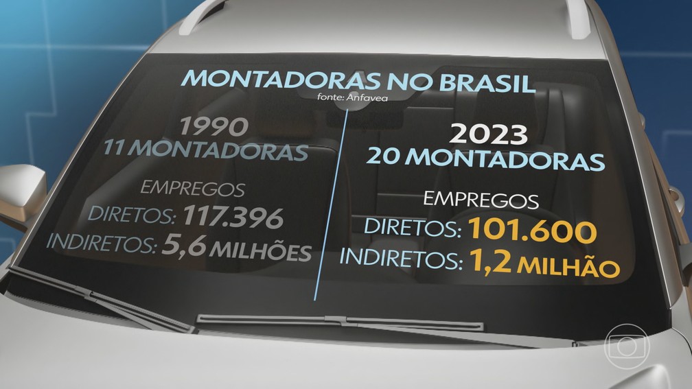 Ao longo dos últimos 33 anos, o número de fábricas instaladas no Brasil quase dobrou — Foto: Jornal Nacional/ Reprodução
