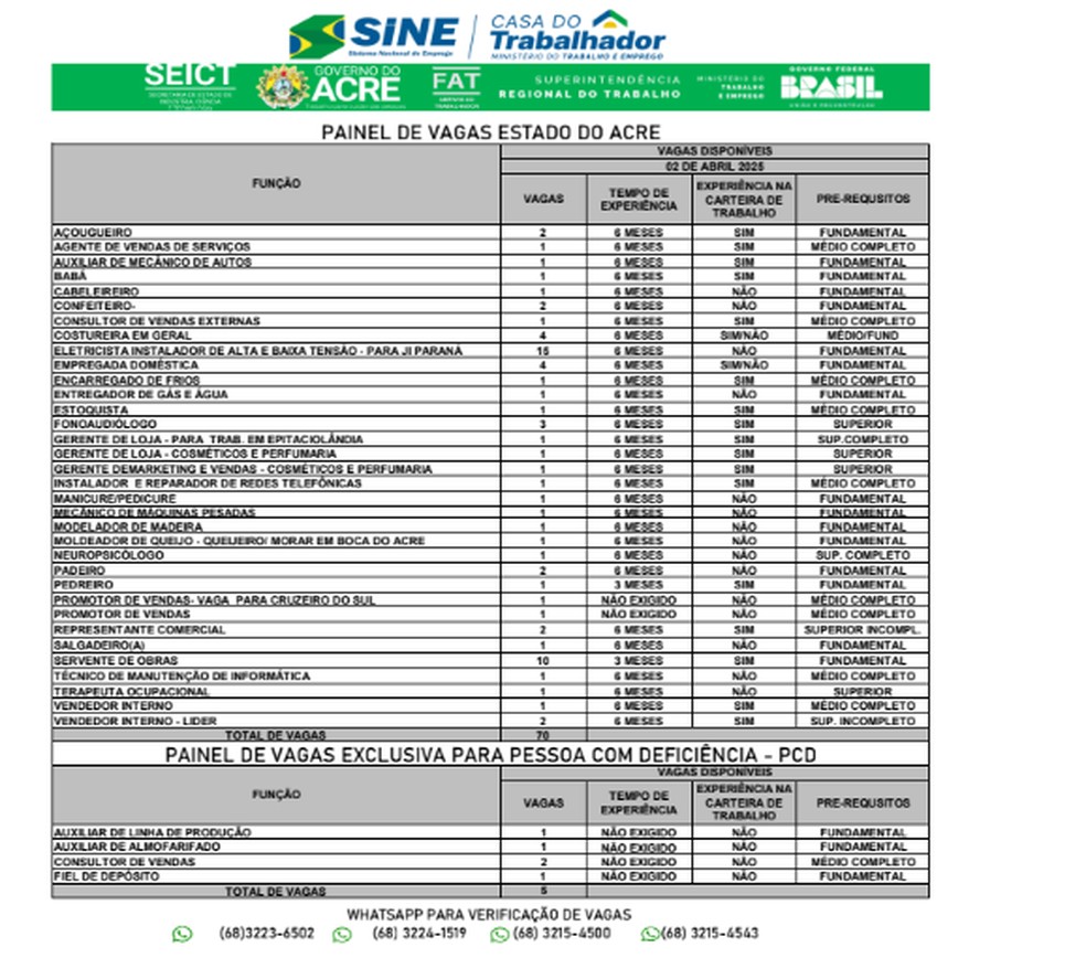 Confira as vagas desta quarta — Foto: Reprodução