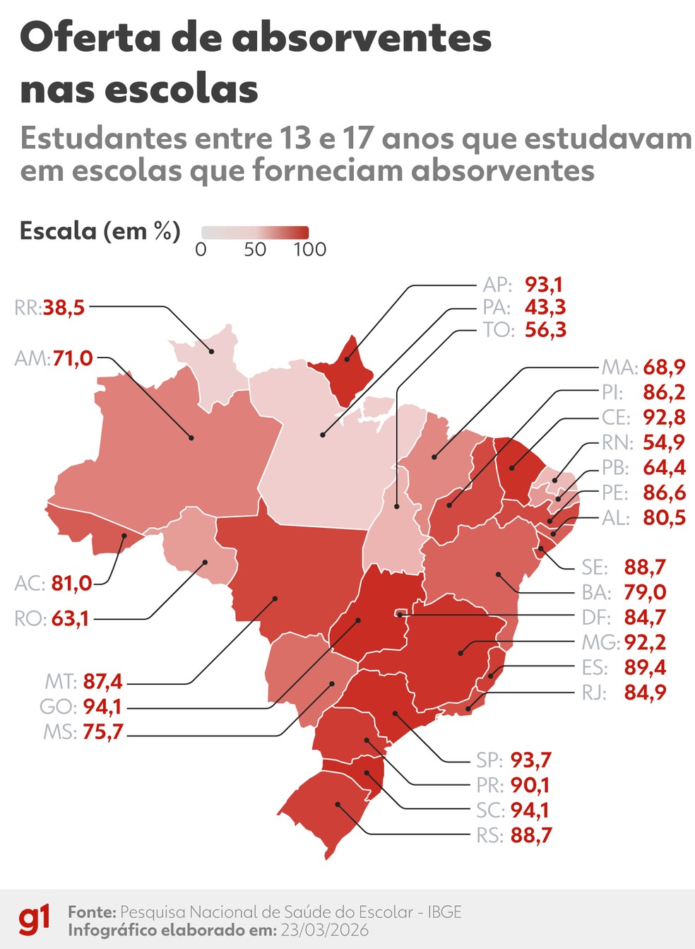 Percentual de estudantes entre 13 e 17 anos que estudavam em escolas que forneciam absorventes, segundo IBGE — Foto: Kayan Albertin - Arte/g1