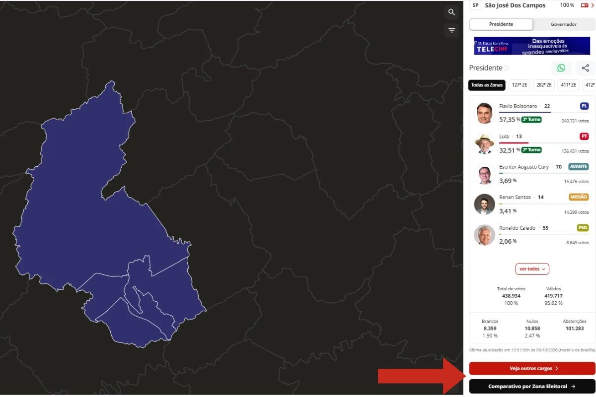 MAPA mostra quem venceu no 1º turno das eleições 2026 em cada local de votação e urna em São José dos Campos