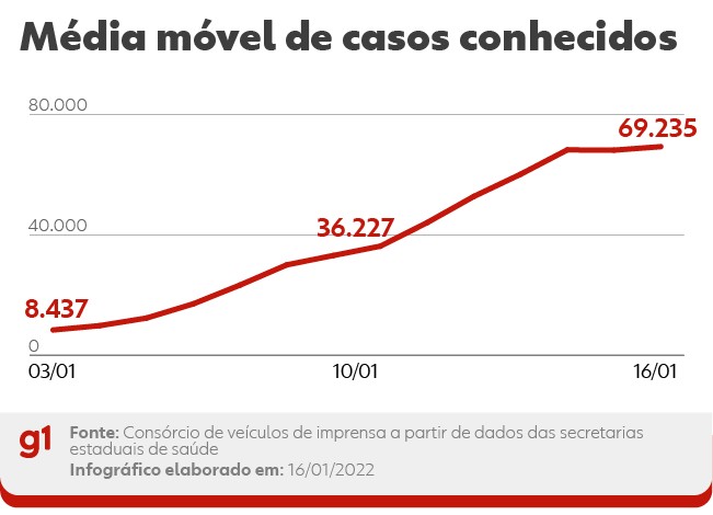 MrBeast lidera lista de 10 rs que mais ganharam dinheiro em 2021 -  BBC News Brasil