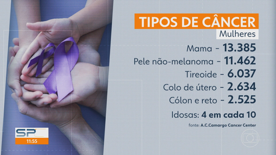 Aumentam os casos de câncer entre os mais jovens. Por quê? - Em apenas três décadas, houve um aumento de 79% na quantidade de novos casos de câncer descobertos anualmente em pessoas com menos de 50 anos.