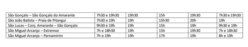Região Metropolitana de Natal — Foto: Divulgação