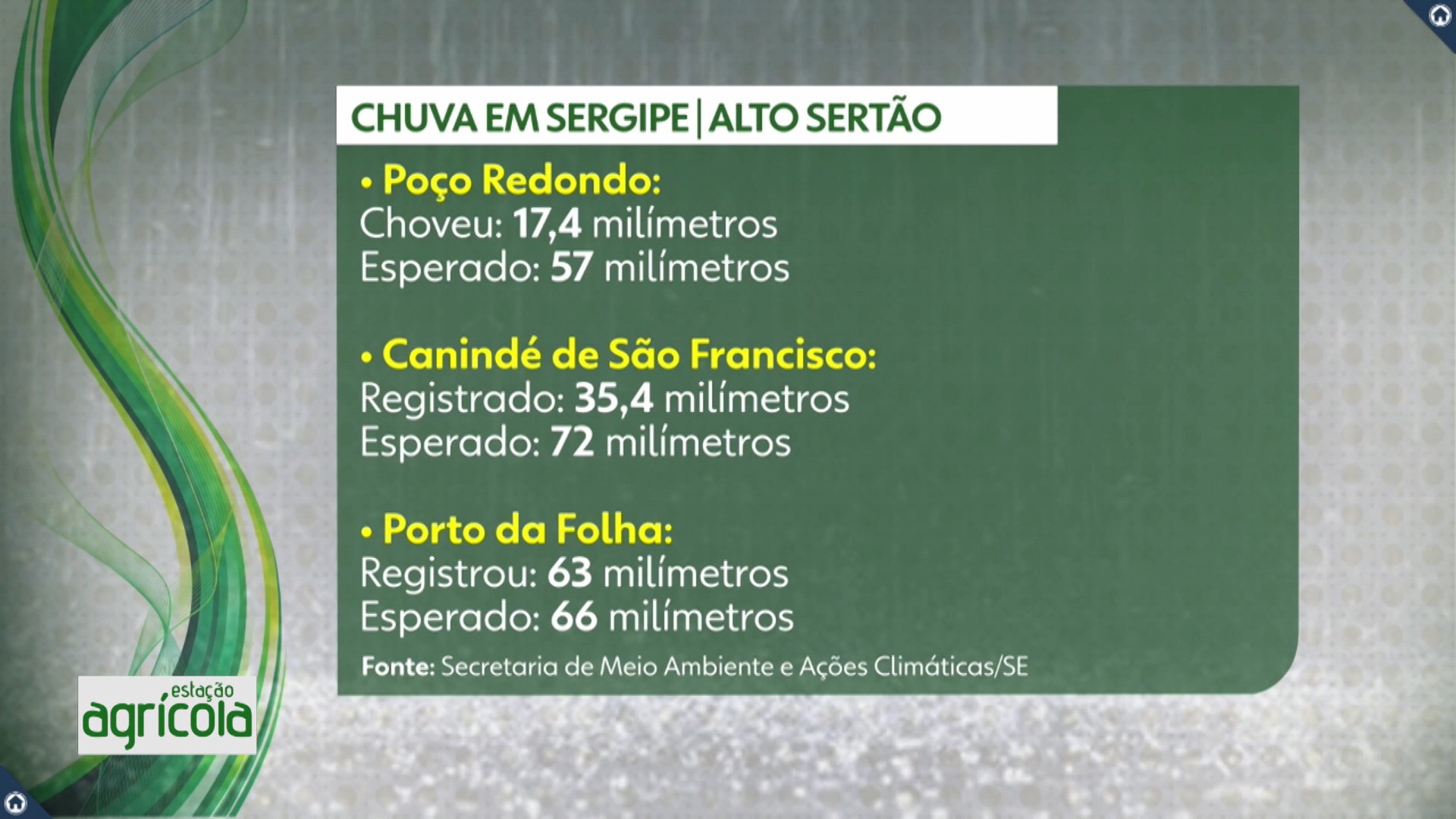 VÍDEOS: Estação Agrícola, 5 de julho de 2026