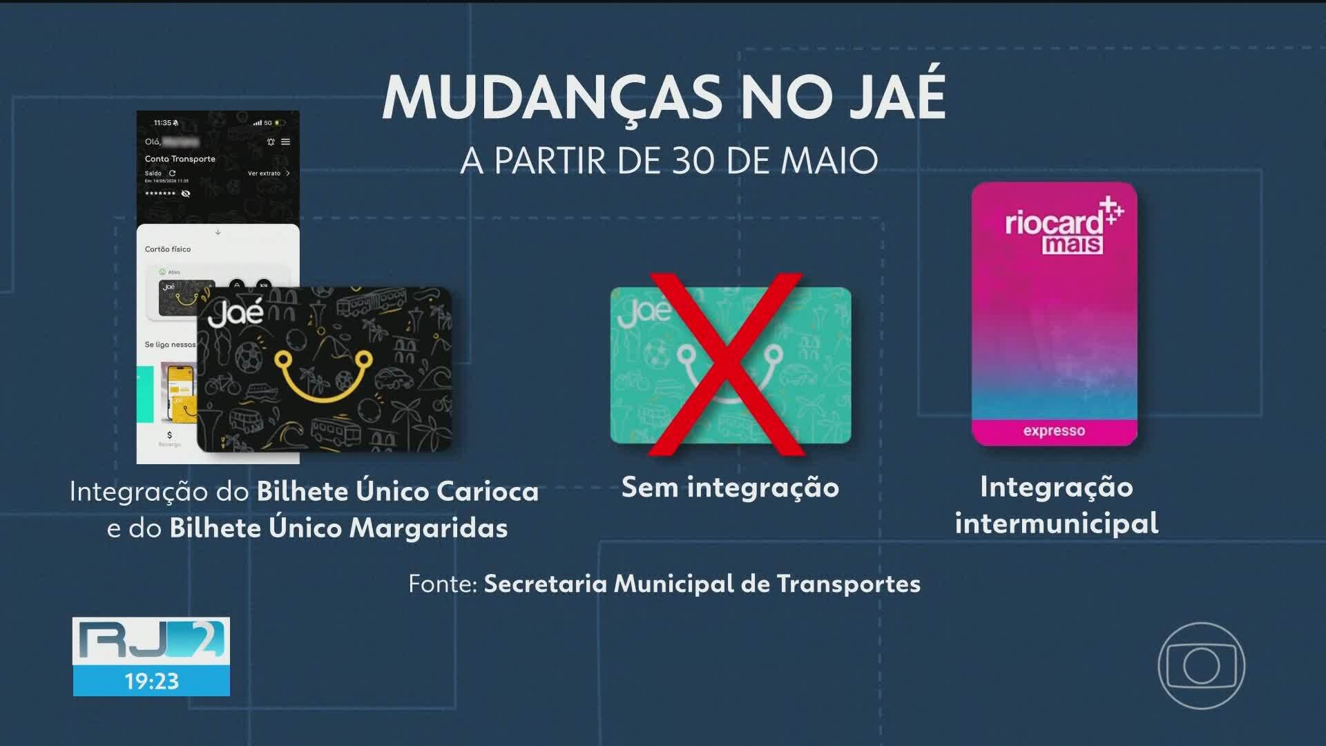 VÍDEOS: RJ2 de terça,19 de maio de 2026