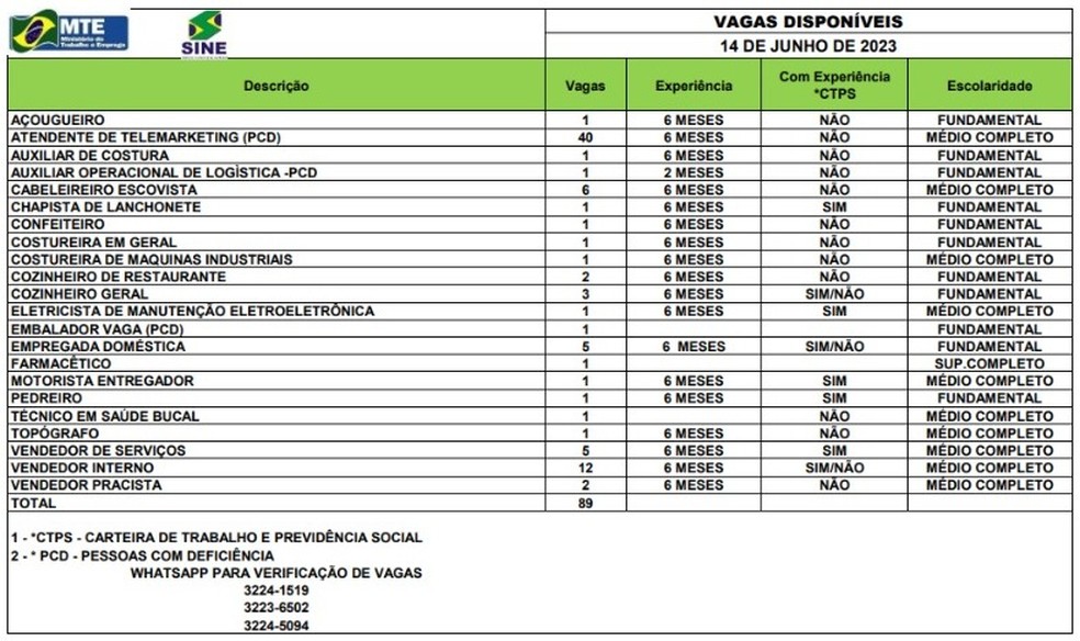Sine-AC disponibiliza 89 vagas de emprego nesta quarta-feira (14) — Foto: Divulgação/Sine-AC