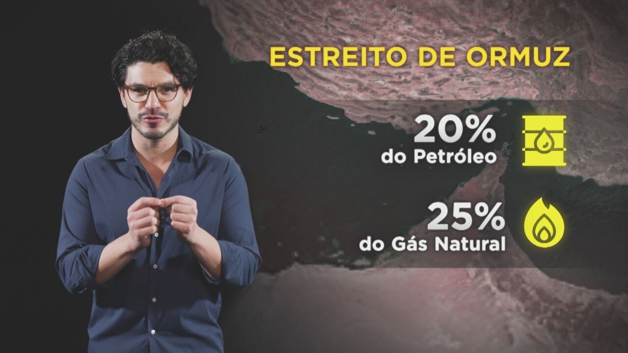 https://g1.globo.com/fantastico/noticia/2026/03/08/estreito-de-ormuz-vira-palco-de-batalha-naval-que-preocupa-mercado-de-petroleo.ghtml