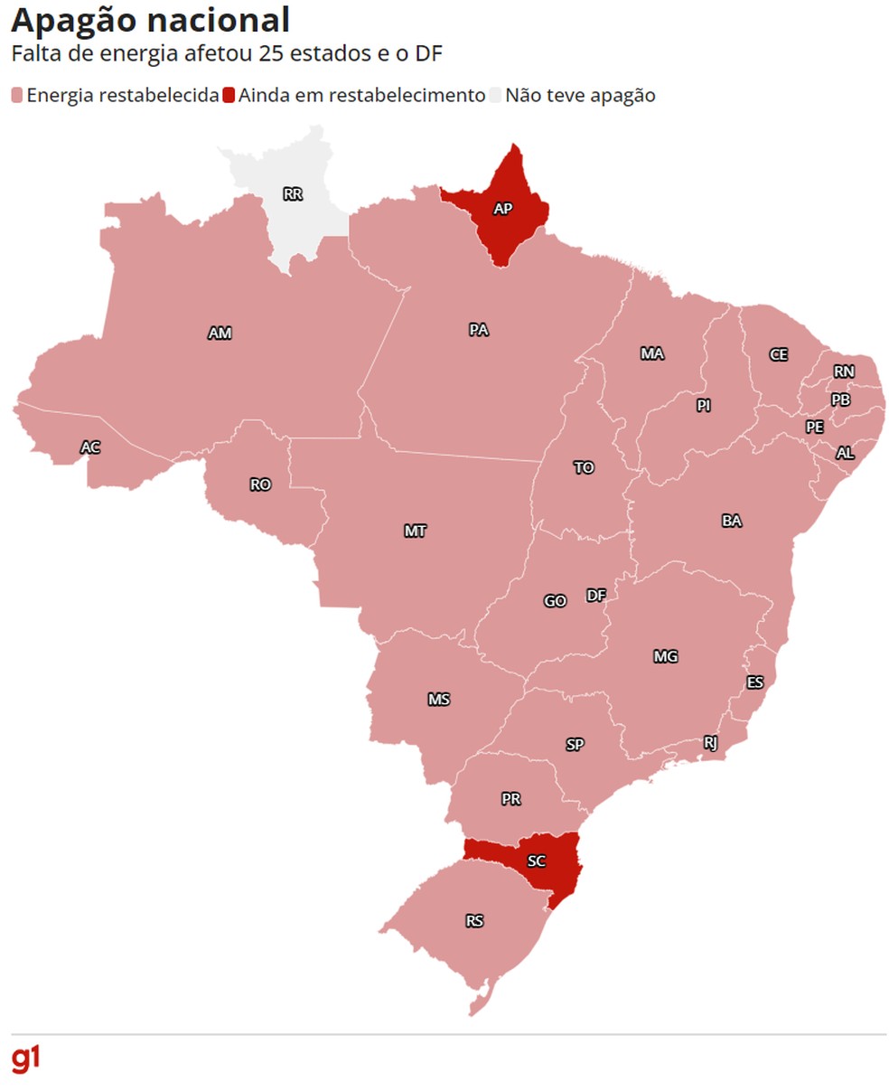 Estados com e sem energia — Foto: Arte/g1