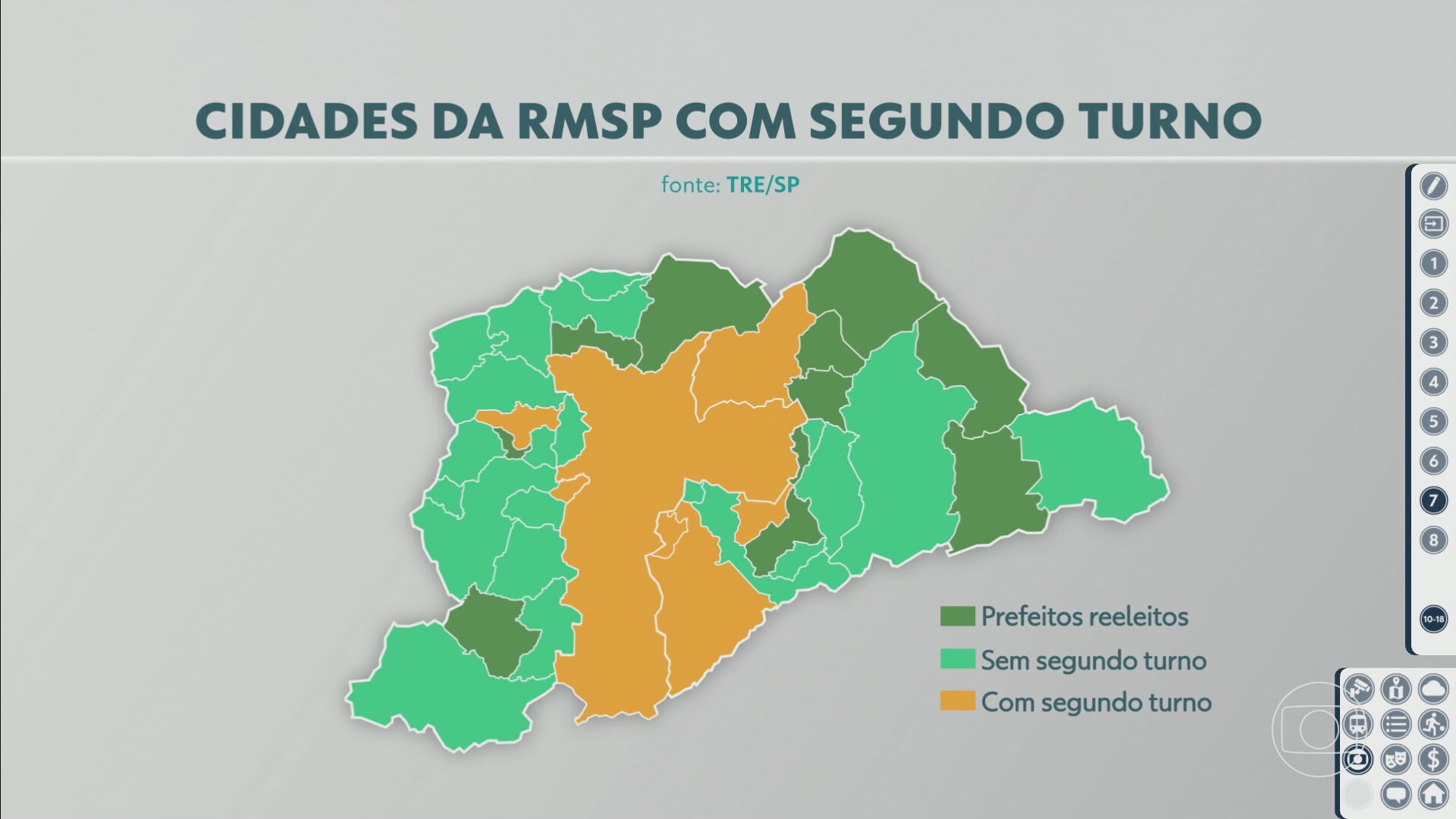 Sete das 39 cidades da Região Metropolitana de SP terão 2º turno nas eleições municipais de 2024