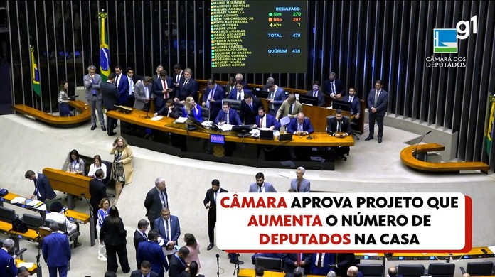 Câmara aprova PL que aumenta o número de deputados na casa