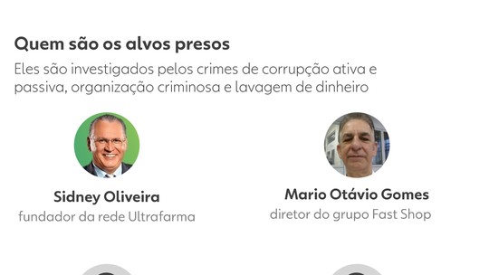 Mãe de fiscal preso em operação contra dono da Ultrafarma é professora aposentad