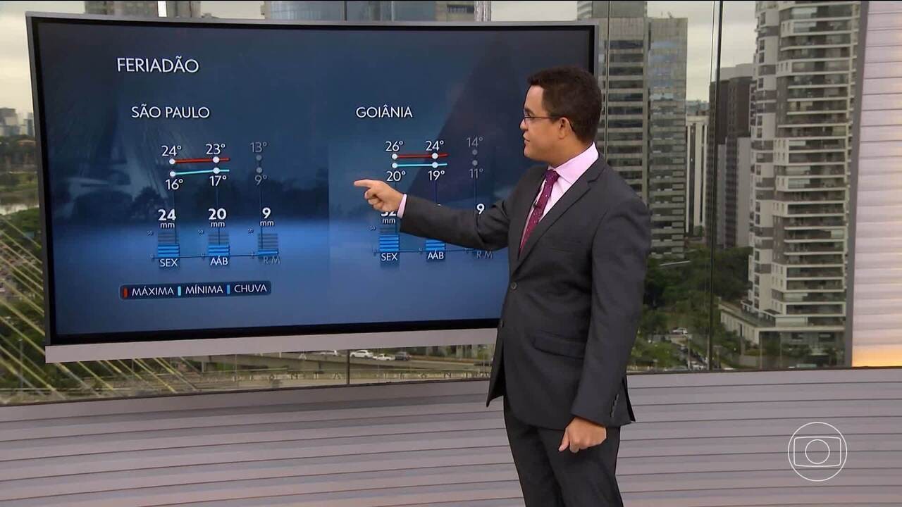 Feriado da Proclamação da República terá temporais em boa parte do país