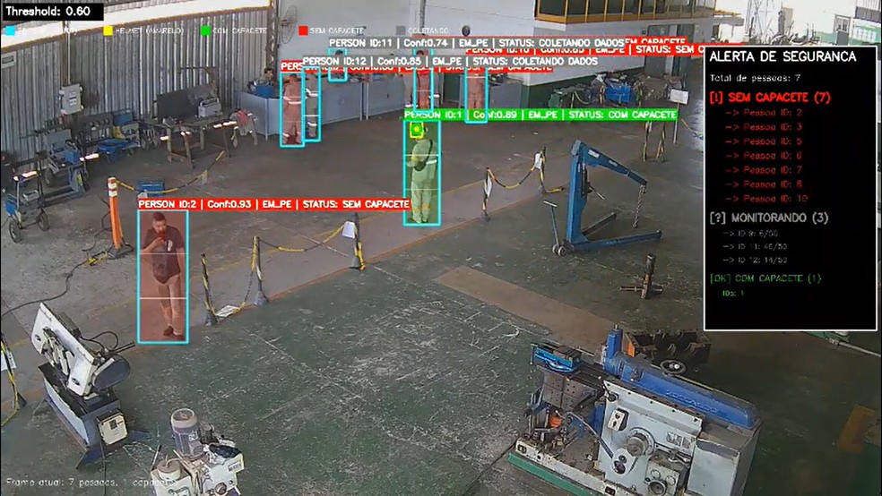 Sistemas de monitoramento com IA podem identificar funcionários sem equipamentos de proteção — Foto: Divulgação/NoLeak