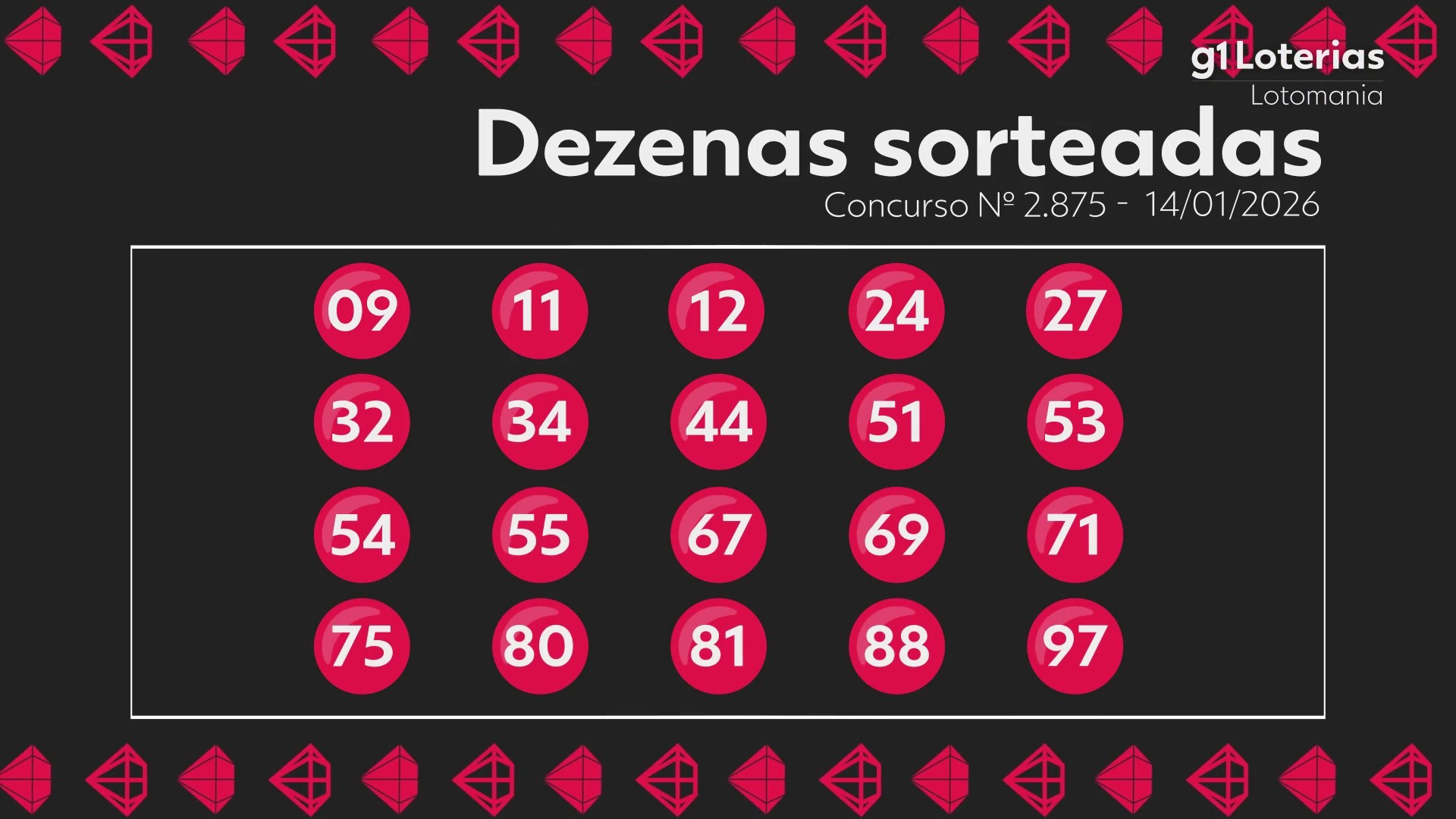 Lotomania hoje: resultado do concurso 2875 e números sorteados