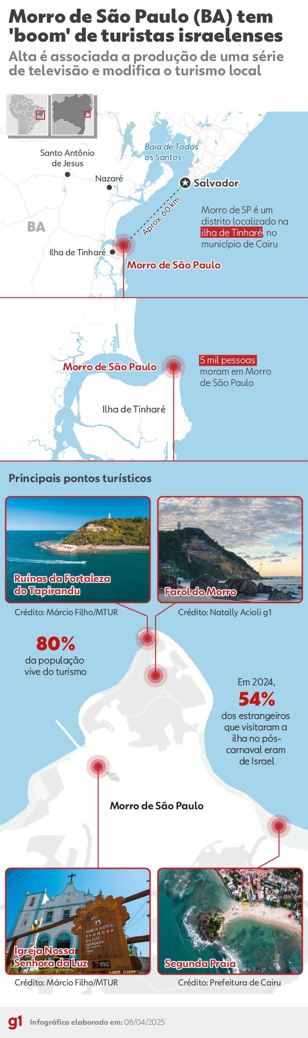 Mapa do Morro de São Paulo — Foto: Arte g1